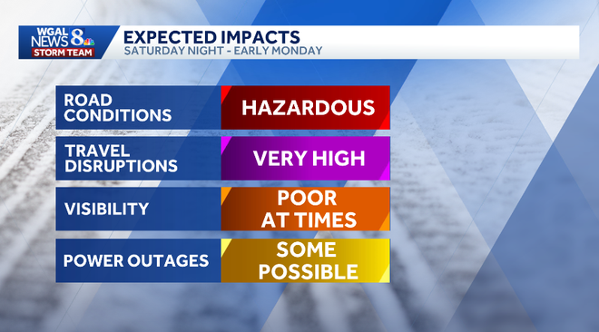 weather graphic weather graphic
