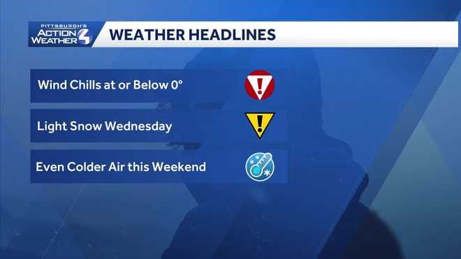 weather headlines weather headlines