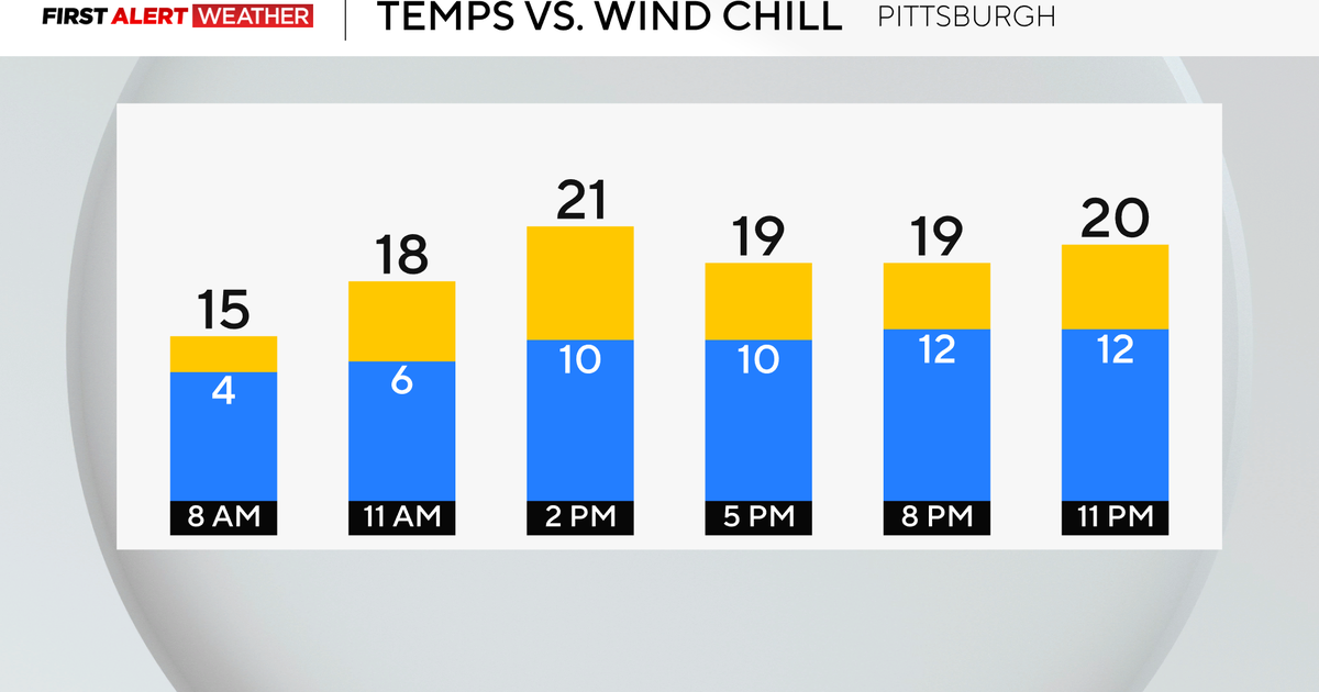 It's going to be a cold start to the new year in the Pittsburgh area