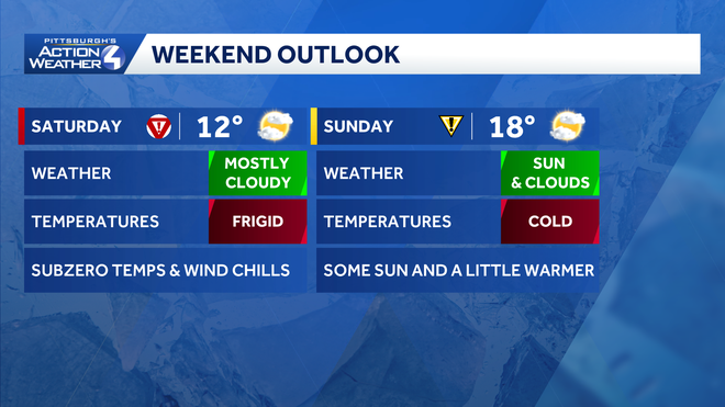 weekend forecast weekend forecast