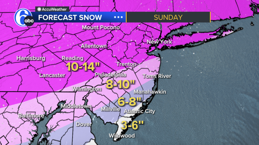 A forecast map shows the Philadelphia region is expected to see 3-14 inches of snow