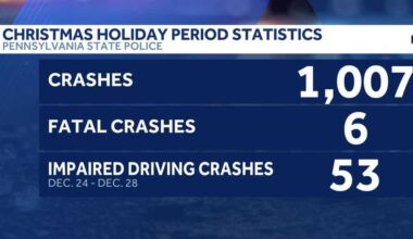 Pennsylvania State Police report over 1,000 crashes during Christmas travel period