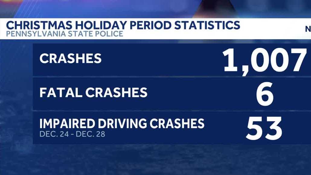 Pennsylvania State Police report over 1,000 crashes during Christmas travel period