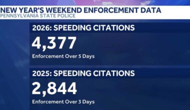 PSP report shows increase in New Year's holiday crashes