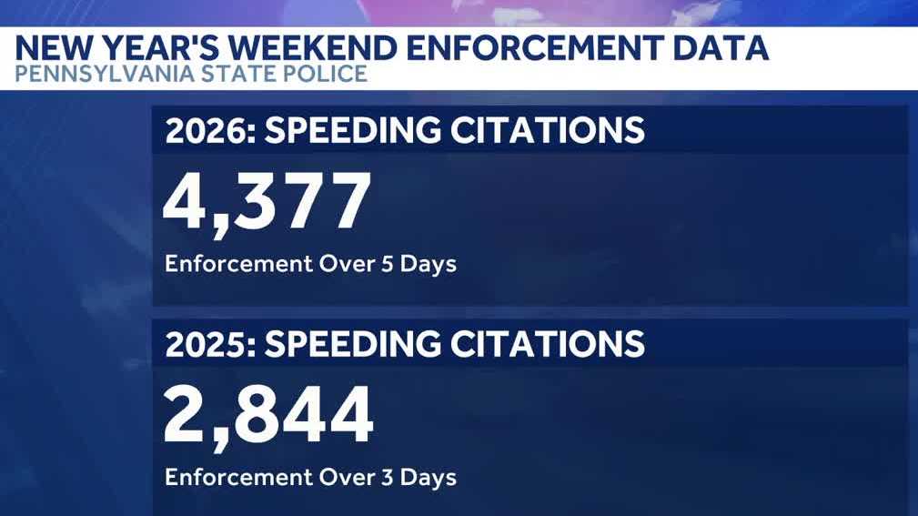 PSP report shows increase in New Year's holiday crashes