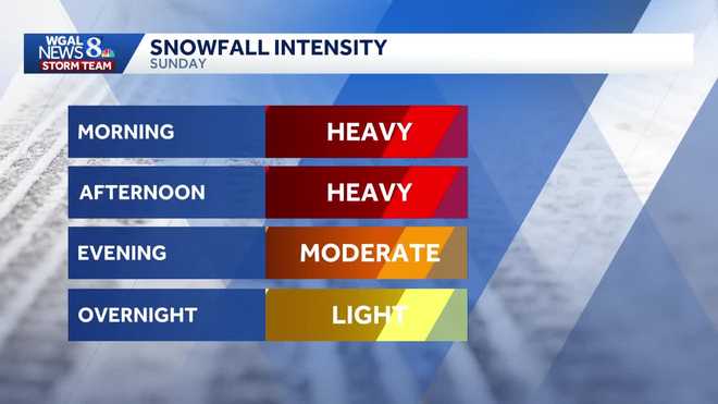 Snowfall intensity snowfall intensity
