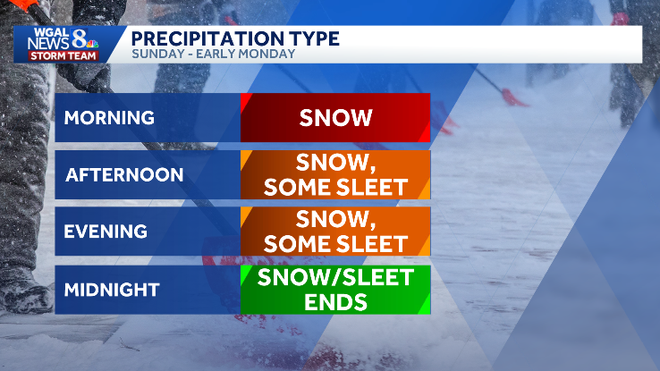 weather graphic weather graphic