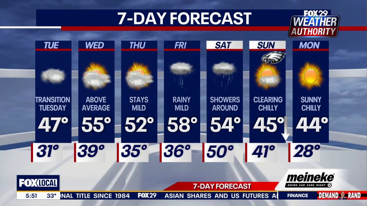 Weather Authority: Tuesday forecast