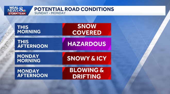 weather graphic weather graphic
