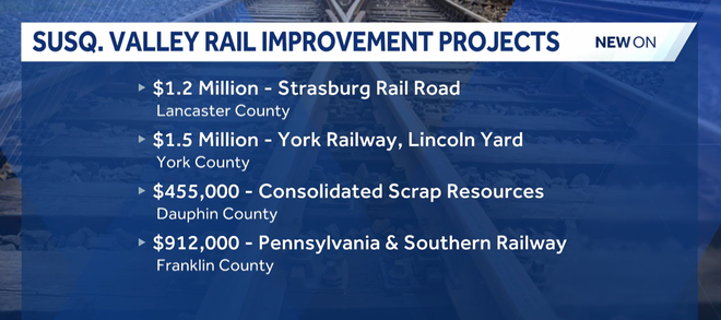 penndot invests in rail improvement projects