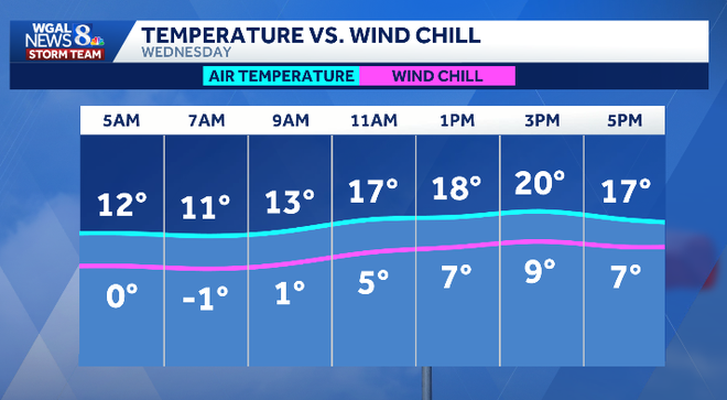 weather graphic weather graphi