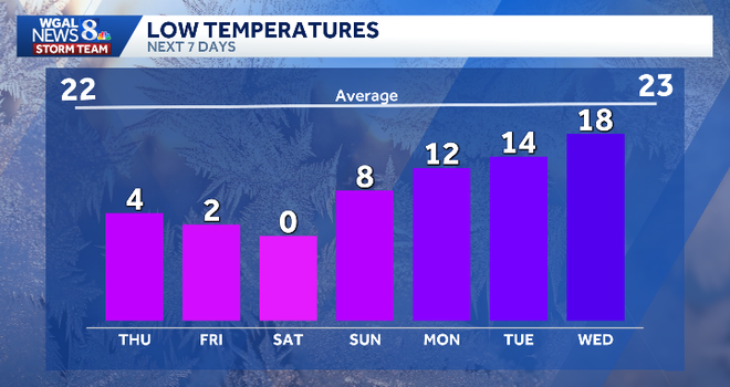 weather graphic weather graphi