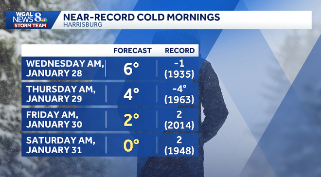 weather graphic weather graphi