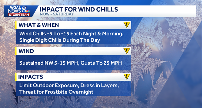 weather graphic weather graphi