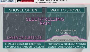 When should you shovel snow from your driveway? A meteorologist weighs the pros and cons