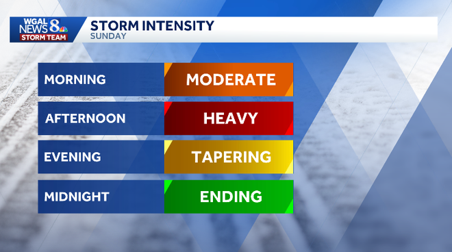 weather graphic weather graphic