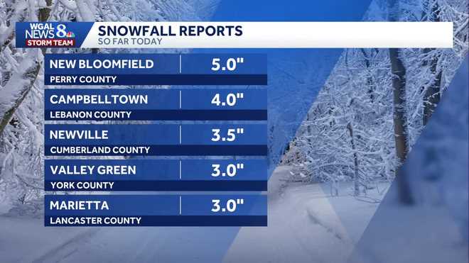Snow is still falling as a winter storm moves through South-Central Pennsylvania﻿, but we're already getting snowfall total reports.