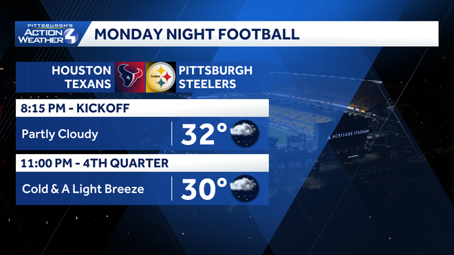 steelers forecast