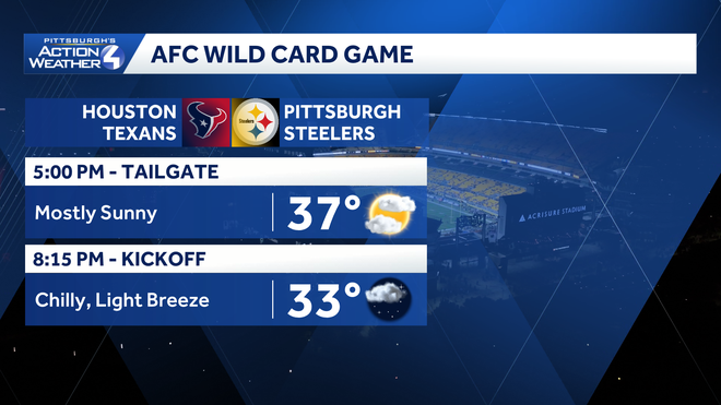 steelers forecast