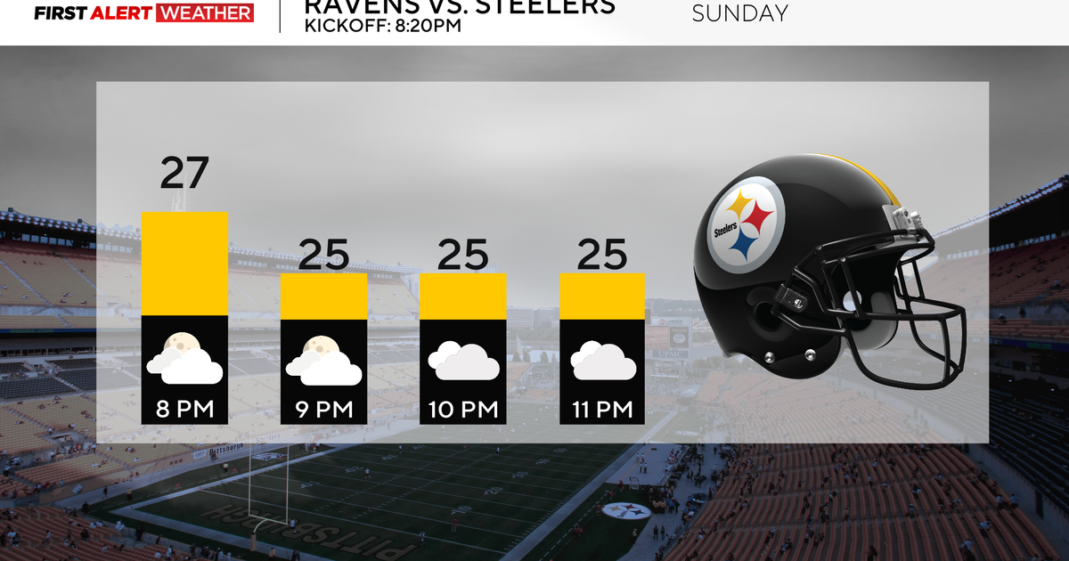 Sunday will be the last really cold day of the week before temperatures climb in Pittsburgh