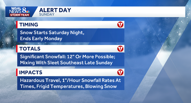 weather graphics weather graphics