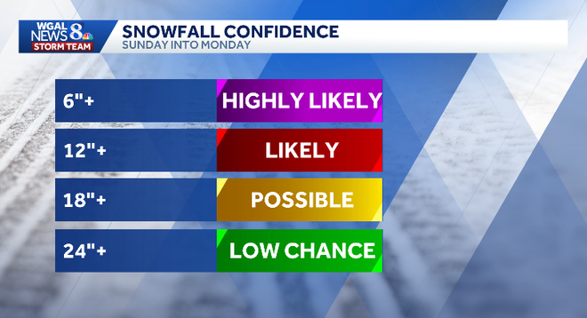 weather graphics weather graphics