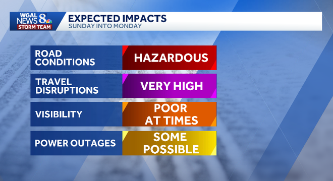 weather graphics weather graphics