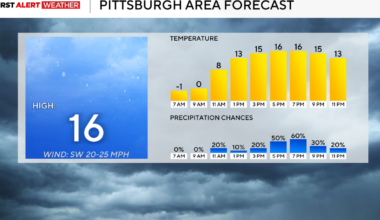 Extremely cold temperatures will be in place for the Pittsburgh area through the end of the week
