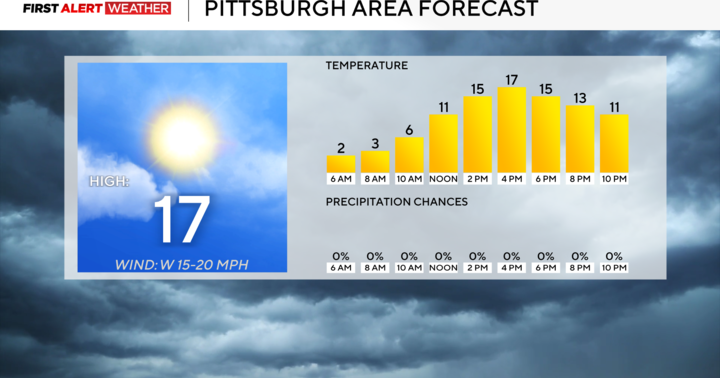 Dangerously low temperatures have arrived in the Pittsburgh area