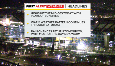 Pittsburgh's warmer weather trend continues through the weekend as highs climb into the high 50s