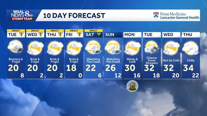 A potentially impactful coastal storm could affect South-Central Pennsylvania Saturday into Sunday, but model disagreement keeps confidence low right now.