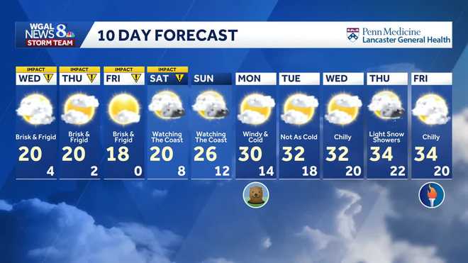 Ten-day forecast for South-Central Pa.