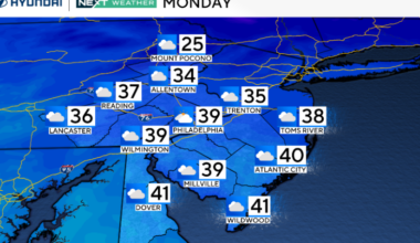 Chilly, cloudy Monday in Philadelphia region, milder air on the way. Here's the weather forecast.
