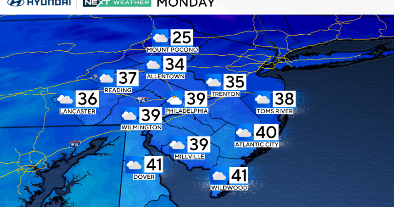 Chilly, cloudy Monday in Philadelphia region, milder air on the way. Here's the weather forecast.