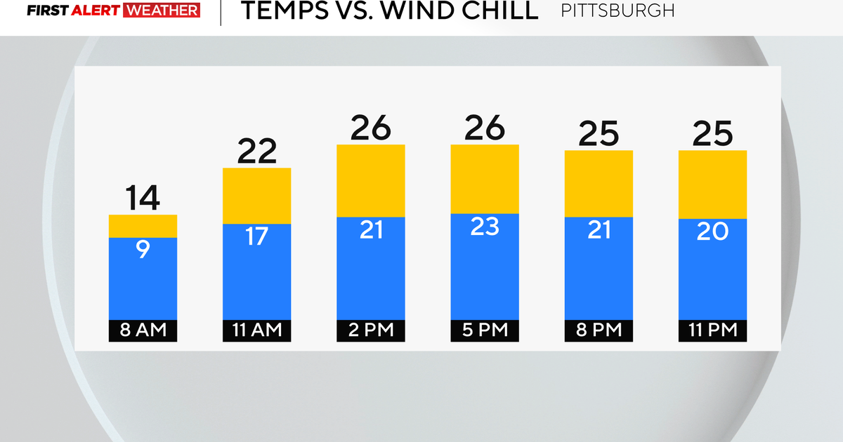 Cold and cloudy conditions continue in Pittsburgh through the weekend