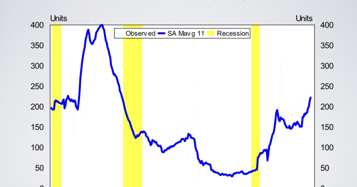 Economic Pulse: Week of 1/2/26
