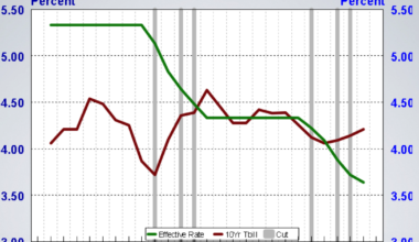 Economic Pulse: Week of 1/30/26
