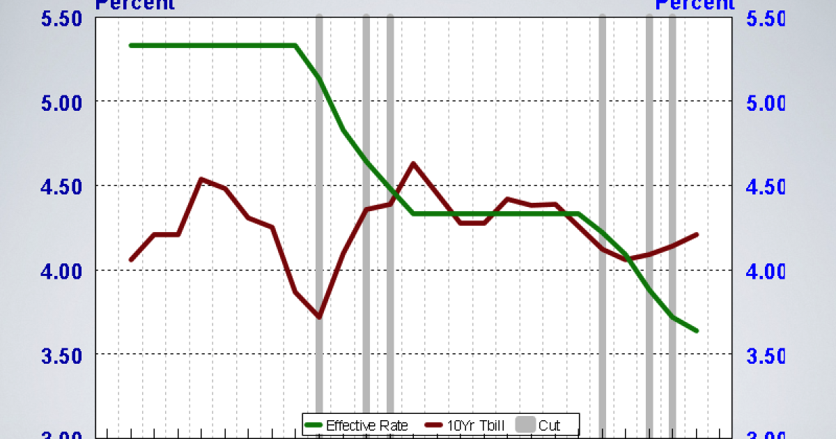 Economic Pulse: Week of 1/30/26