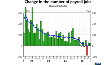 Economic Pulse: Week of 1/16/26