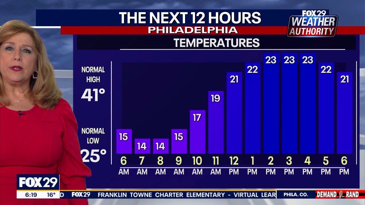 Philly weather: Latest on weekend winter storm, bitter cold temps continue