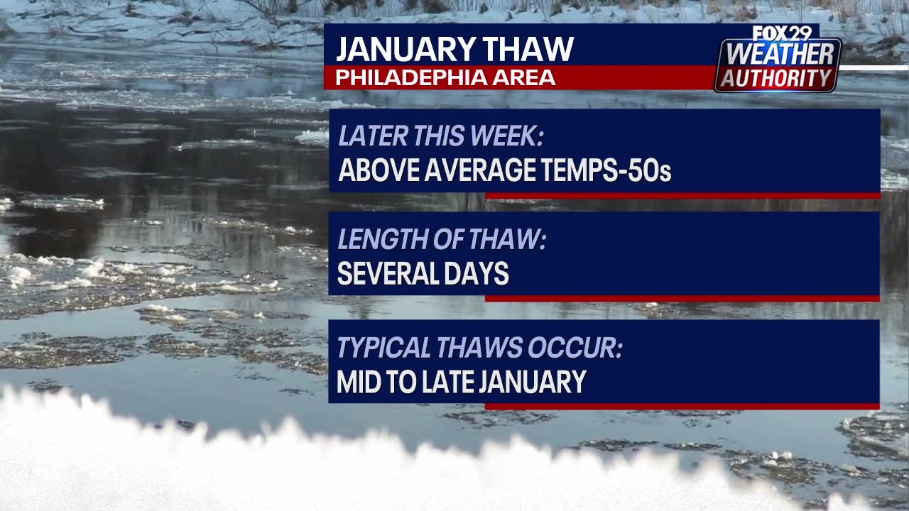 Philadelphia weather: Winter warm-up on the way with balmy temps, bouts of rain