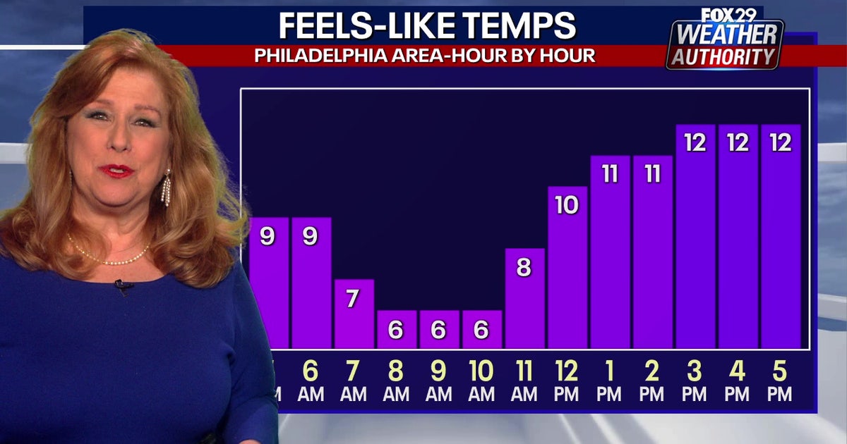 Philadelphia weather: Below-freezing temps on Tuesday will feel like single digits
