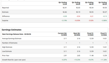 Erie Indemnity's Q4 2025 Earnings: What to Expect