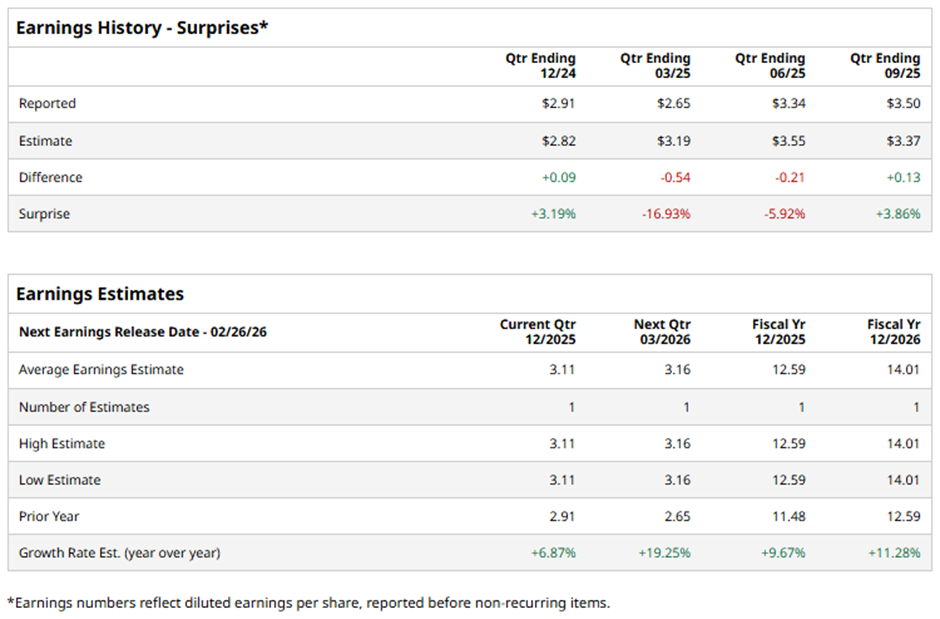 Erie Indemnity's Q4 2025 Earnings: What to Expect