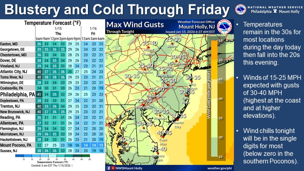 Cold conditions return to southeastern PA,