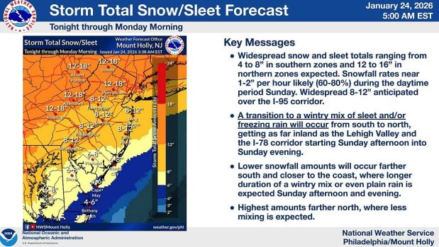 The National Weather Service graphic depicting forecasted accumulation of snow sleet for the forthcoming storm, released at 3:38 a.m. Saturday, Jan. 24, 2026. (Courtesy of National Weather Service)