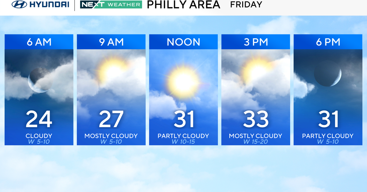 Friday in Philadelphia stays cold as temps will remain in 20s, 30s throughout weekend. Here's the forecast.