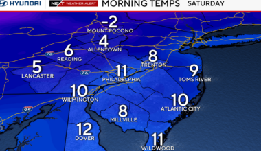 Dangerous subfreezing cold in Philadelphia area sets stage for major snowfall. Here's the forecast.