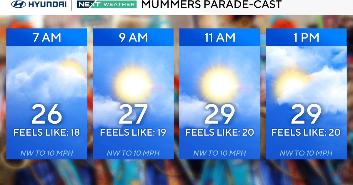 Cold temperatures for Mummers Parade on New Year's Day in Philadelphia. Here's the weather forecast.