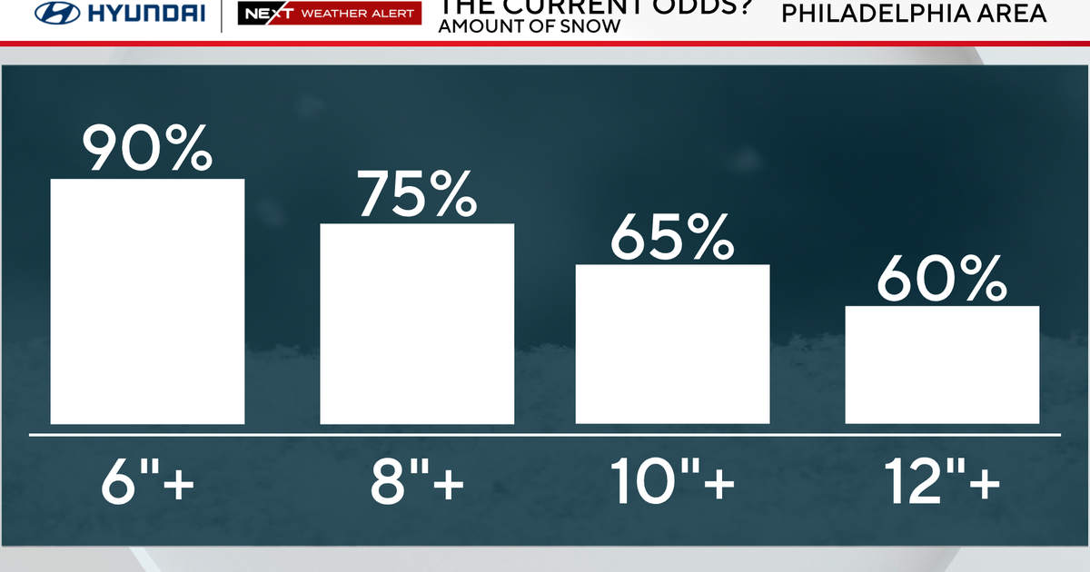 Milder Thursday in Philadelphia region before snowstorm this weekend. Here's the weather forecast.